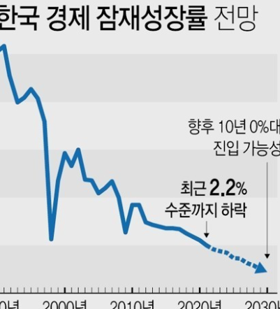 한국 경제의 현재와 미래: 도전과 기회